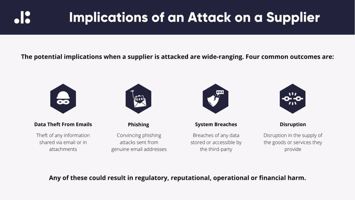 Implications of an attack on a supplier