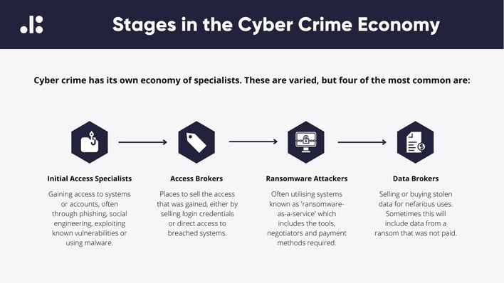 Stages in the cyber economy
