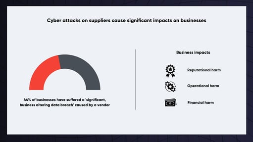 Why supply chains are vulnerable to cyber risk (1)