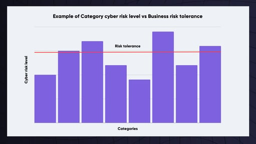 Why supply chains are vulnerable to cyber risk