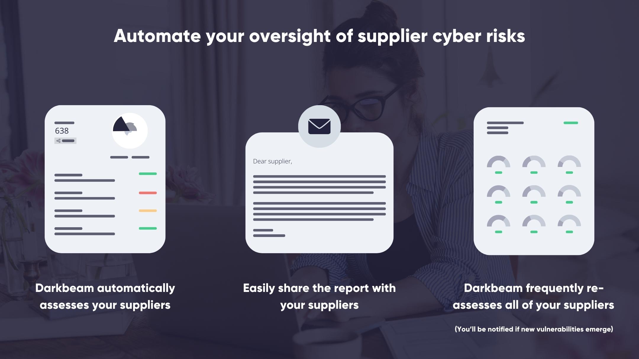 A demonstration of a Supplier Cyber Risk Management process, showing a report being automatically generated by Darkbeam then shared with the supplier, after which the supplier's cyber vulnerabilities are automatically monitored every week.